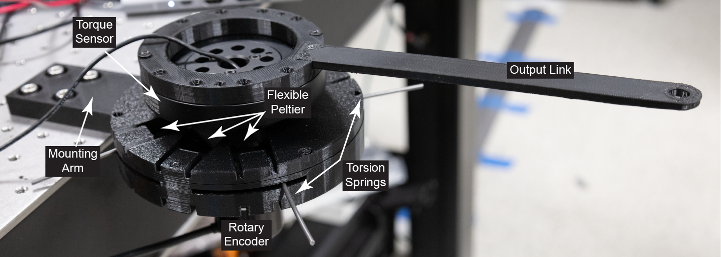 TVIM: Thermoactive Variable Impedance Module Evaluating Shear-Mode Capabilities of Polycaprolactone